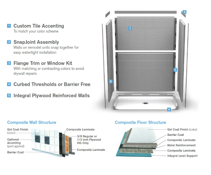 BestBath Shower Features